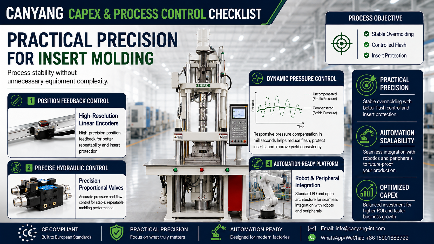 Canyang vertical injection molding machine with high-resolution linear encoders, proportional valve control, dynamic pressure compensation and automation-ready design for precision insert molding.